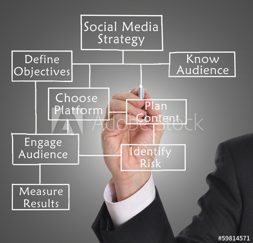 Social media optimization