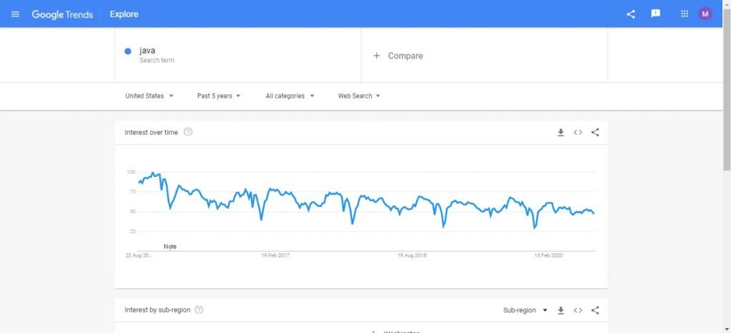 Java trends