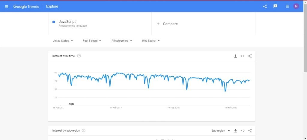 JavaScript Data